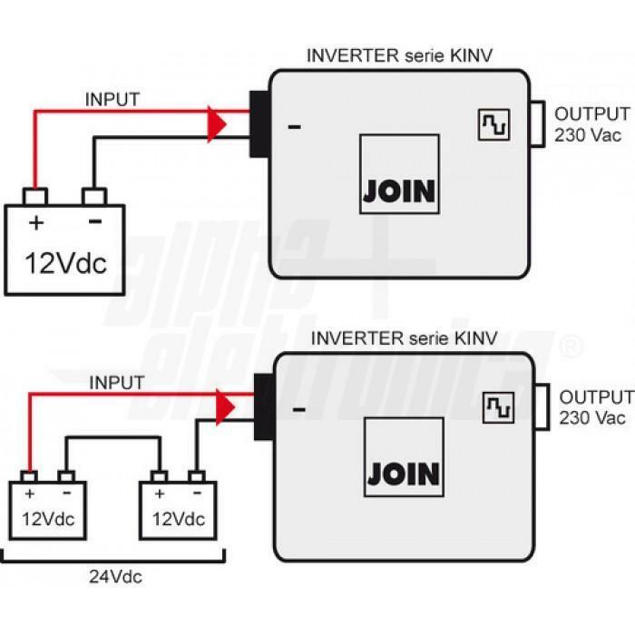 alpha elettronica inverter 300w 12vdc a 230v onda modificata - foto 3