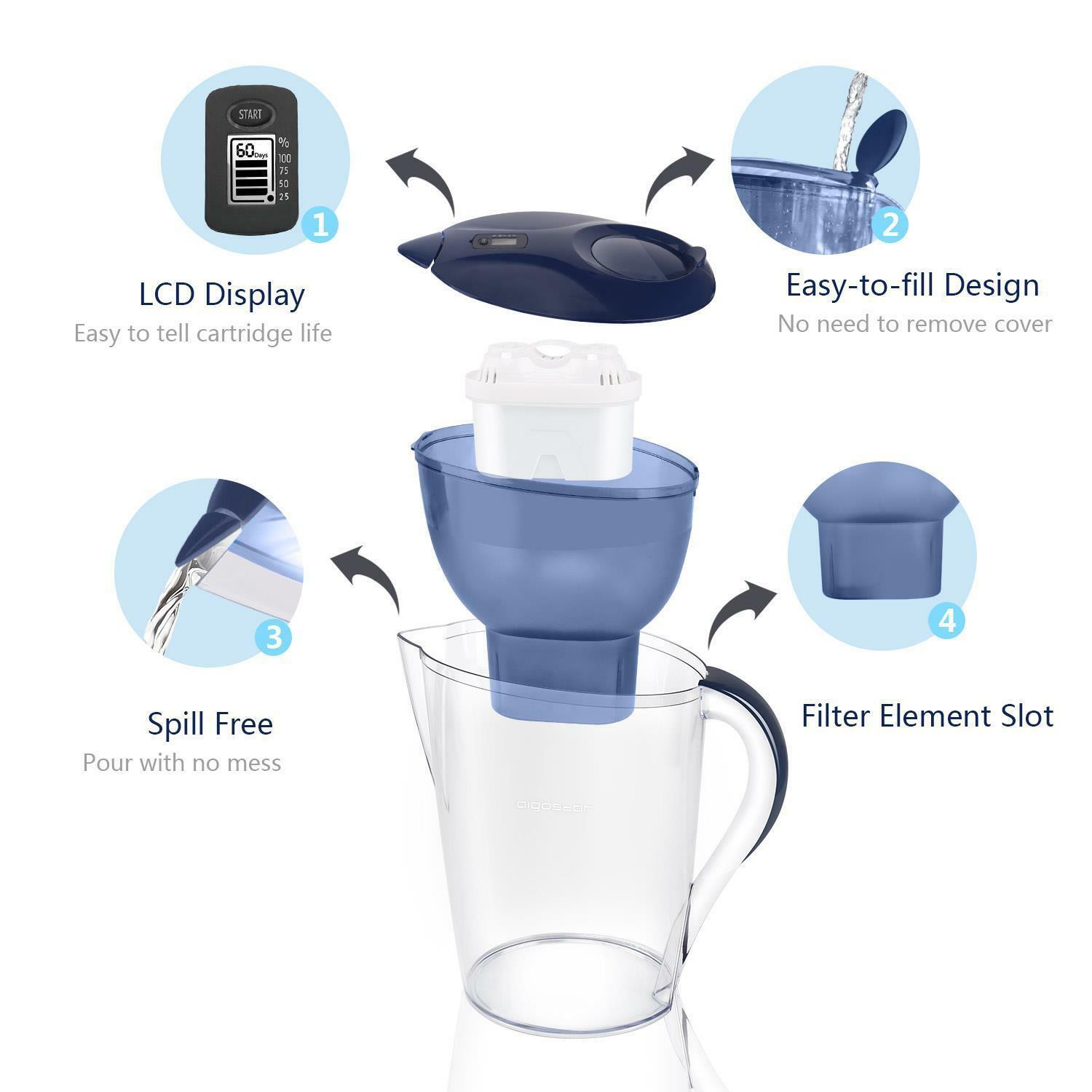 aigostar caraffa filtrante per acqua da 3.5lt - foto 2