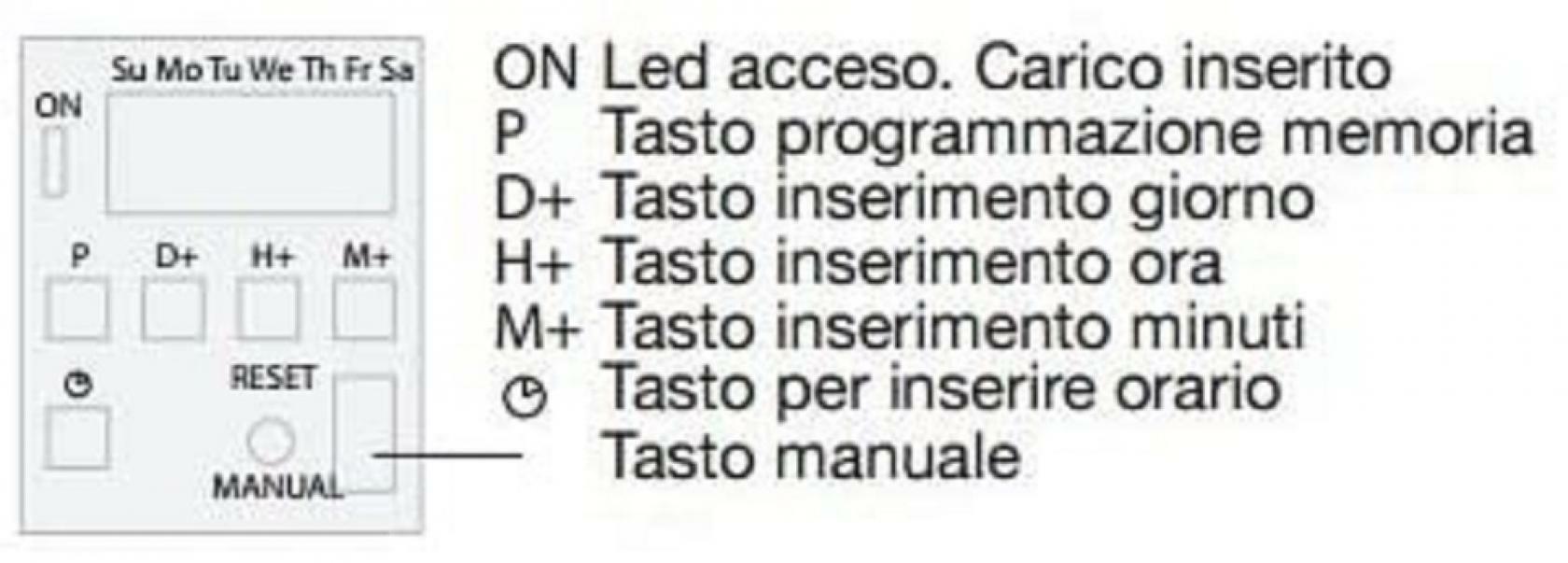 tecnoswitch interruttore orario digitale settimanale 2din 16a - foto 2